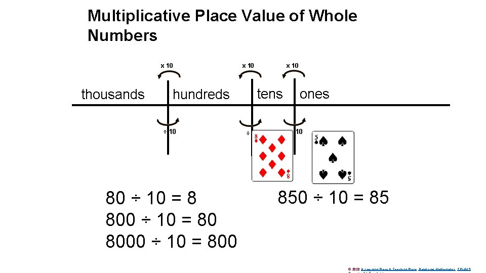 Multiplicative Place Value of Whole Numbers x 10 thousands hundreds ÷ 10 80 ÷