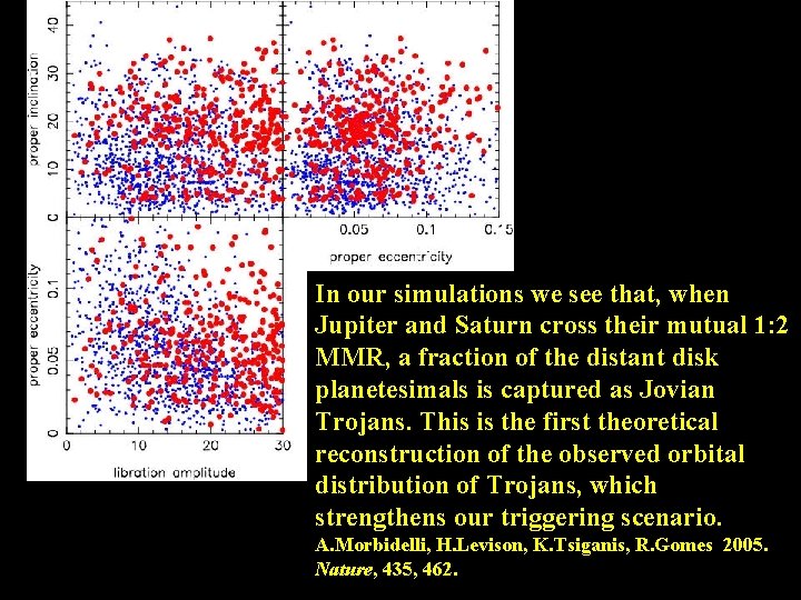 In our simulations we see that, when Jupiter and Saturn cross their mutual 1: