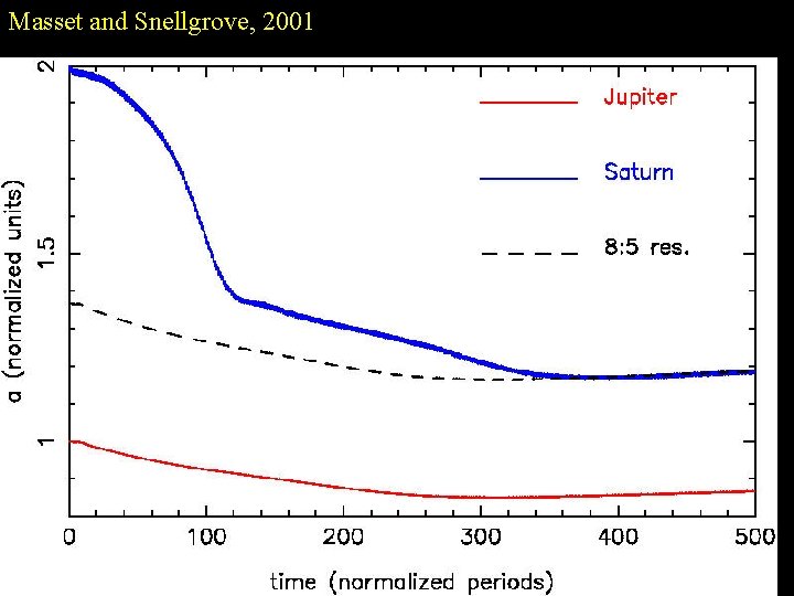 Masset and Snellgrove, 2001 