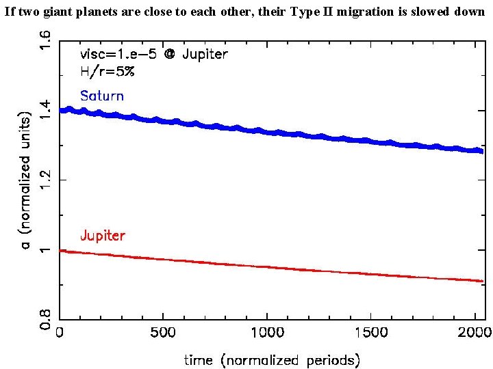 If two giant planets are close to each other, their Type II migration is