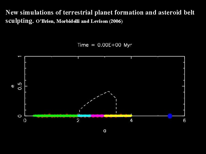 New simulations of terrestrial planet formation and asteroid belt sculpting. O’Brien, Morbidelli and Levison
