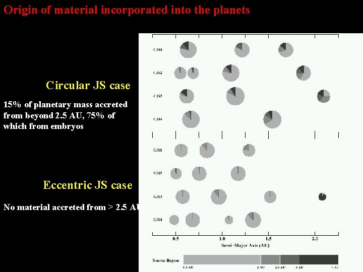 Origin of material incorporated into the planets Ob. ML 06 Circular JS case 15%