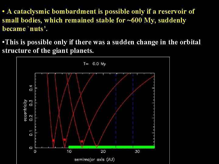  • A cataclysmic bombardment is possible only if a reservoir of small bodies,