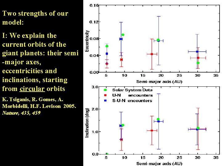 Two strengths of our model: I: We explain the current orbits of the giant