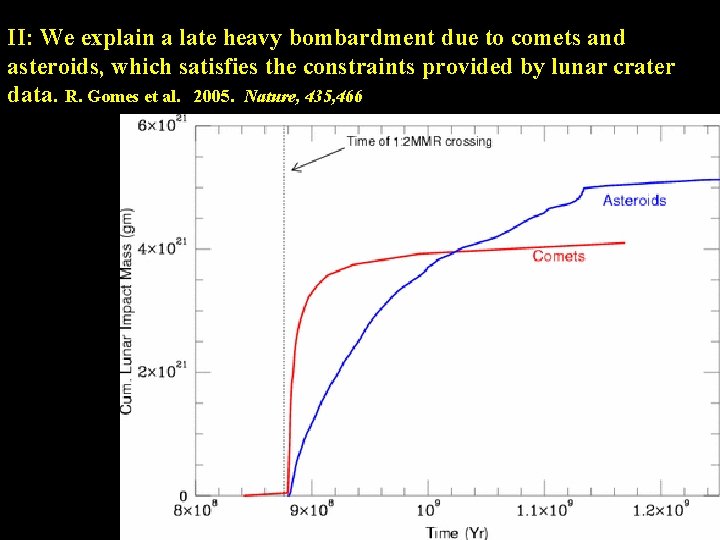 II: We explain a late heavy bombardment due to comets and asteroids, which satisfies