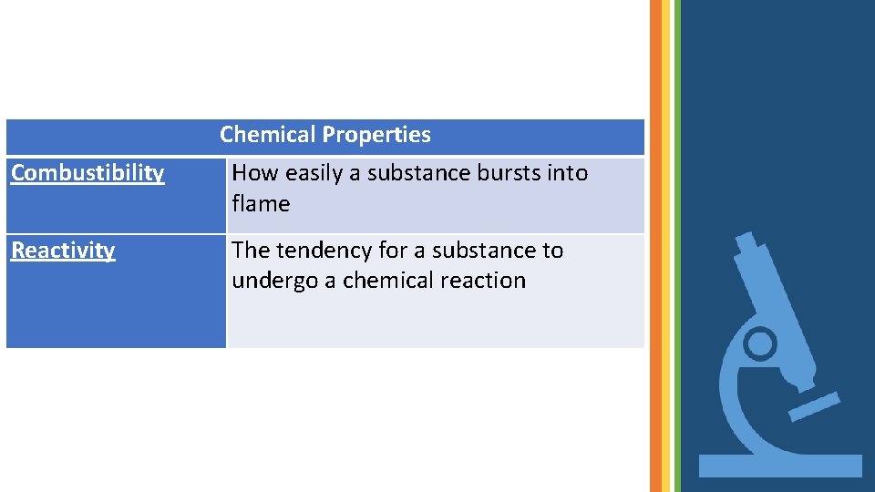 Chemical Properties Combustibility How easily a substance bursts into flame Reactivity The tendency for