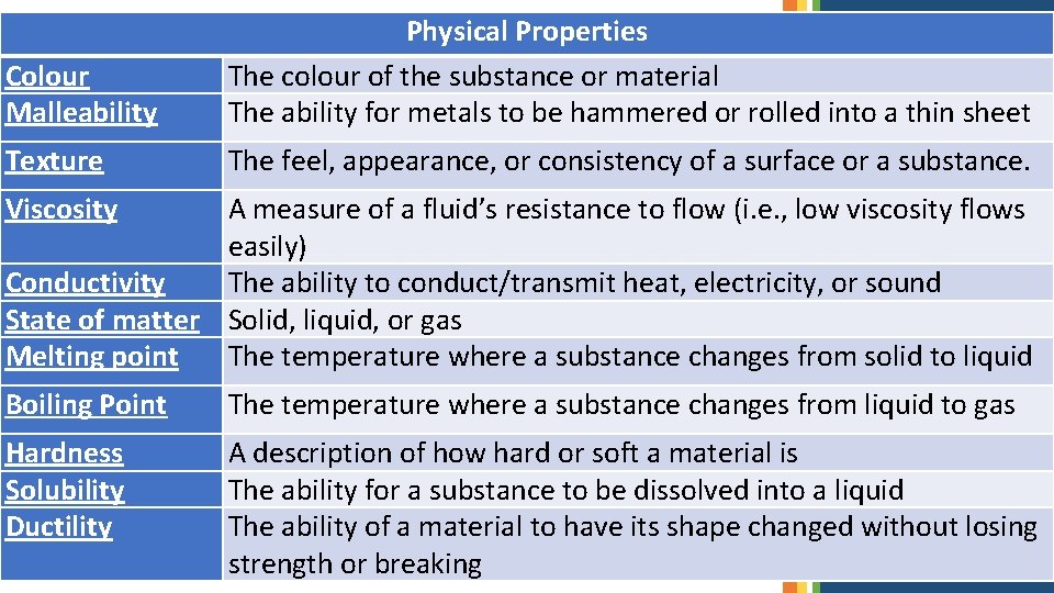 Colour Malleability Physical Properties The colour of the substance or material The ability for