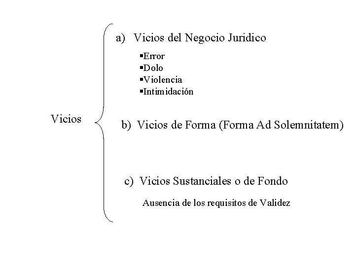 a) Vicios del Negocio Juridico §Error §Dolo §Violencia §Intimidación Vicios b) Vicios de Forma