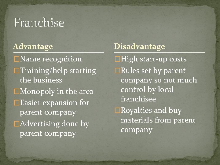 Franchise Advantage Disadvantage �Name recognition �High start-up costs �Training/help starting �Rules set by parent