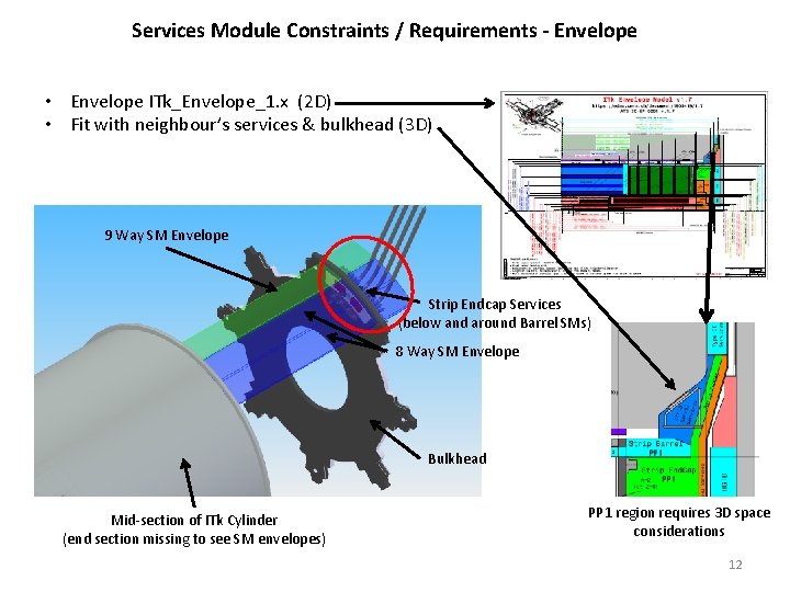 Services Module Constraints / Requirements - Envelope • Envelope ITk_Envelope_1. x (2 D) •