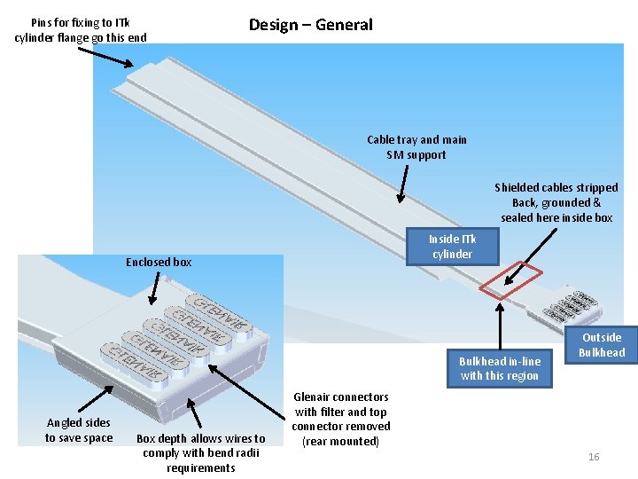 Pins for fixing to ITk cylinder flange go this end Design – General Cable