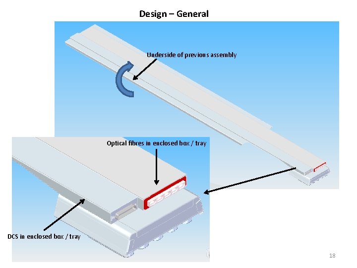 Design – General Underside of previous assembly Optical fibres in enclosed box / tray