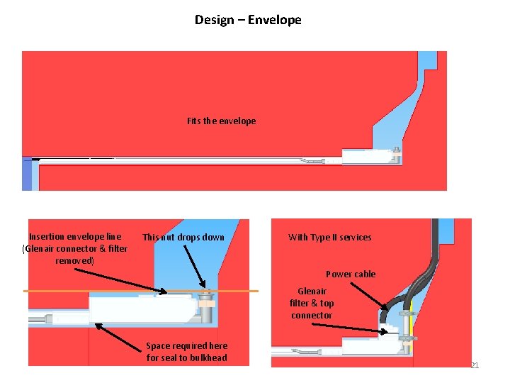 Design – Envelope Fits the envelope Insertion envelope line (Glenair connector & filter removed)