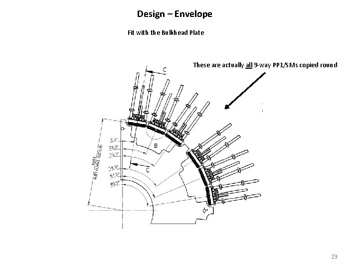 Design – Envelope Fit with the Bulkhead Plate These are actually all 9 -way