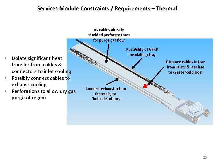 Services Module Constraints / Requirements – Thermal As cables already shielded perforate trays for