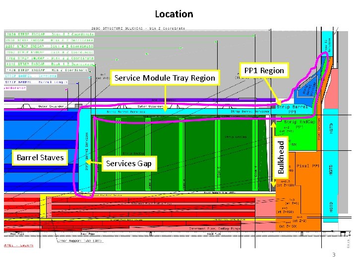 Location Barrel Staves Services Gap PP 1 Region Bulkhead Service Module Tray Region 3