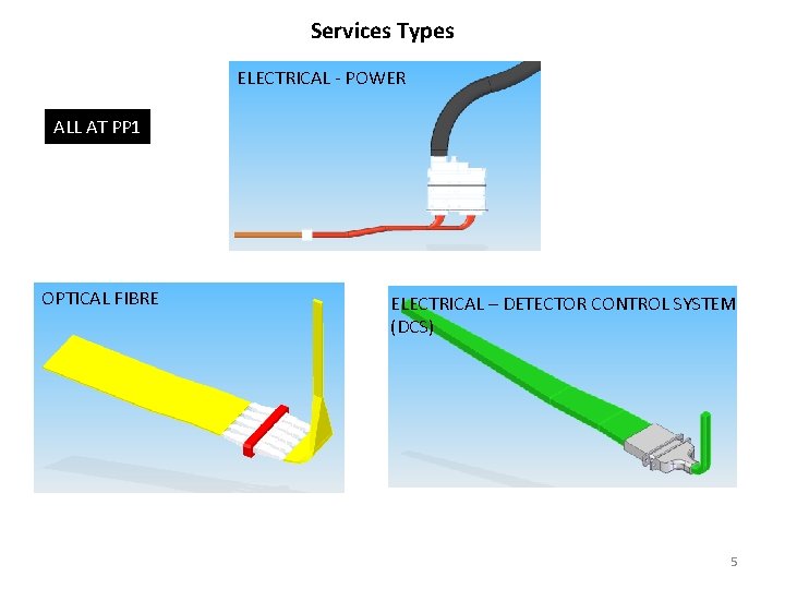 Services Types ELECTRICAL - POWER ALL AT PP 1 OPTICAL FIBRE ELECTRICAL – DETECTOR