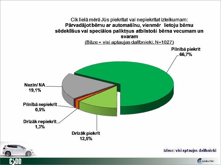 Izlase: visi aptaujas dalībnieki 