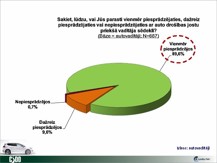 Izlase: autovadītāji 