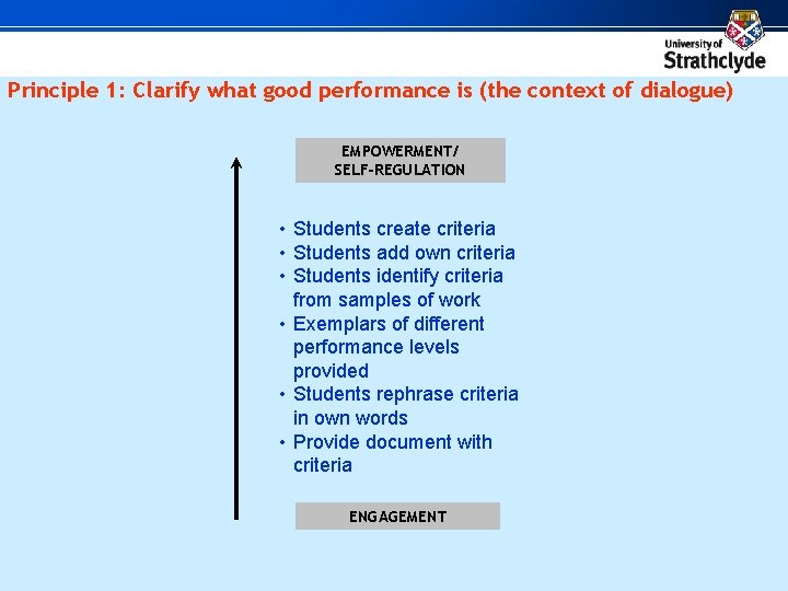 Principle 1: Clarify what good performance is (the context of dialogue) EMPOWERMENT/ SELF-REGULATION •