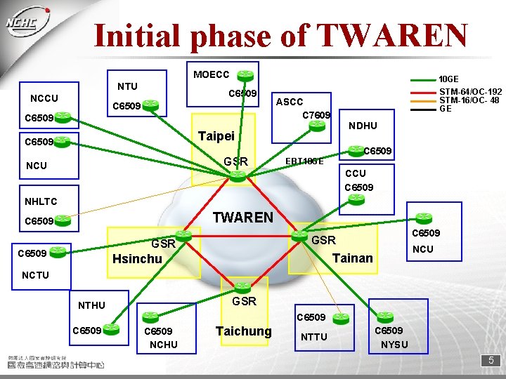 Initial phase of TWAREN MOECC NTU NCCU 10 GE C 6509 STM-64/OC-192 STM-16/OC- 48