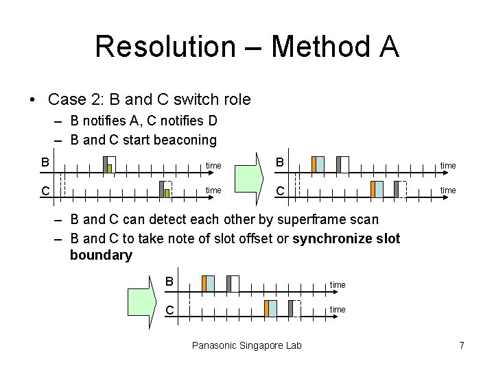 Resolution – Method A • Case 2: B and C switch role – B