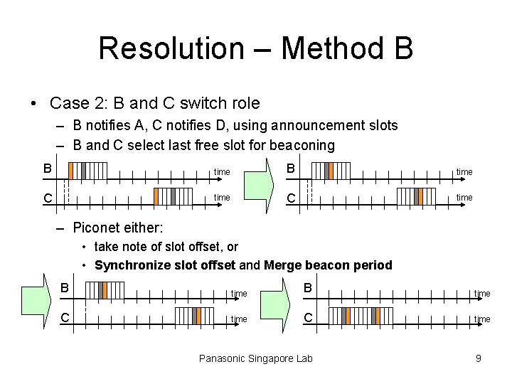 Resolution – Method B • Case 2: B and C switch role – B