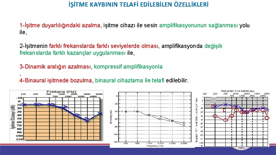 İŞİTME KAYBININ TELAFİ EDİLEBİLEN ÖZELLİKLERİ 1 -İşitme duyarlılığındaki azalma, işitme cihazı ile sesin amplifikasyonunun