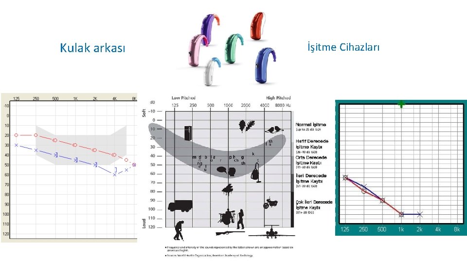 Kulak arkası İşitme Cihazları 