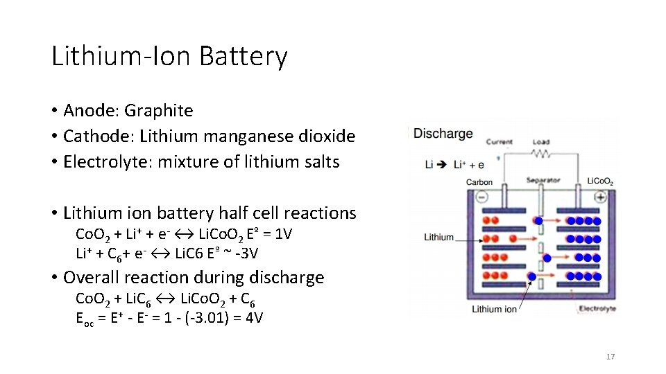 Lithium-Ion Battery • Anode: Graphite • Cathode: Lithium manganese dioxide • Electrolyte: mixture of