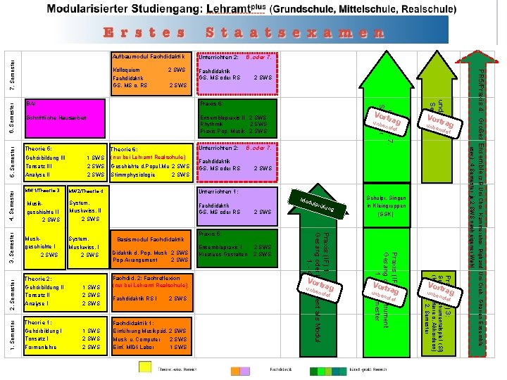 Kolloquium Fachdidaktik GS, MS o. RS Fachdidaktik GS, MS oder RS 2 SWS 5.