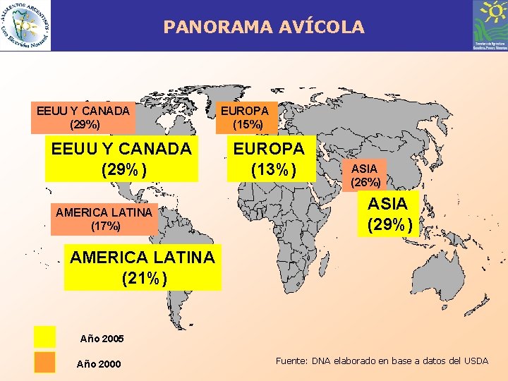 PANORAMA AVÍCOLA EEUU Y CANADA (29%) AMERICA LATINA (17%) EUROPA (15%) EUROPA (13%) ASIA