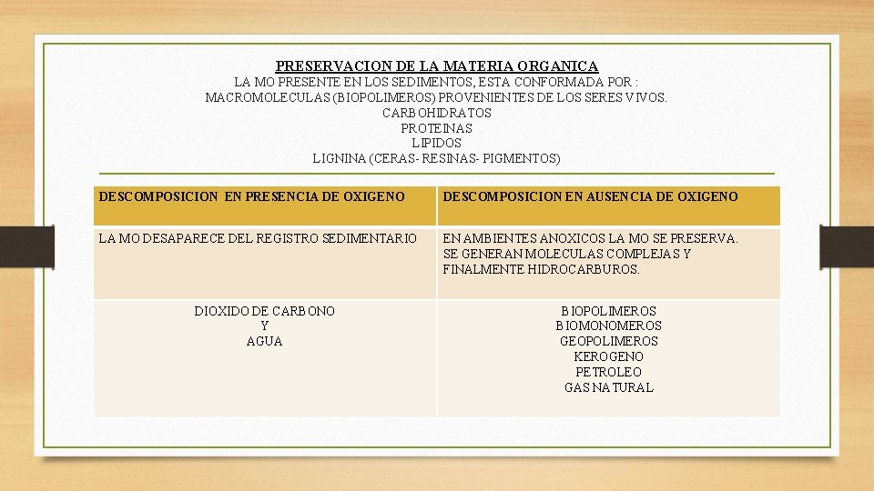 PRESERVACION DE LA MATERIA ORGANICA LA MO PRESENTE EN LOS SEDIMENTOS, ESTA CONFORMADA POR PRESERVACION DE LA MATERIA ORGANICA LA MO PRESENTE EN LOS SEDIMENTOS, ESTA CONFORMADA POR