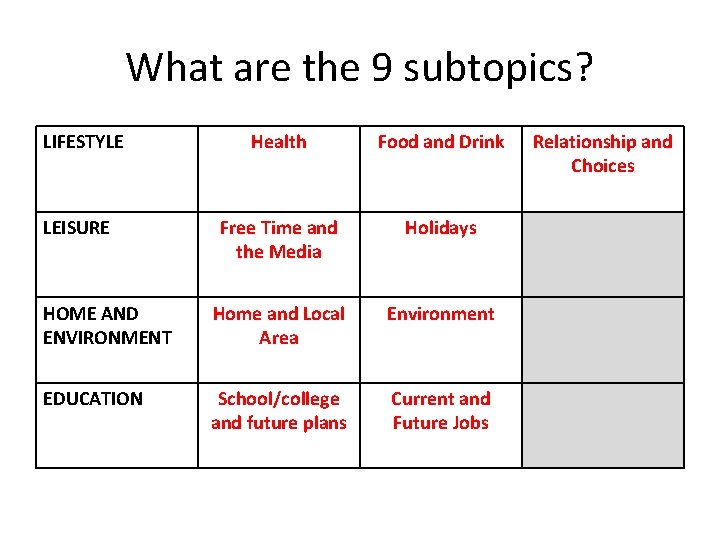 What are the 9 subtopics? LIFESTYLE Health Food and Drink Free Time and the