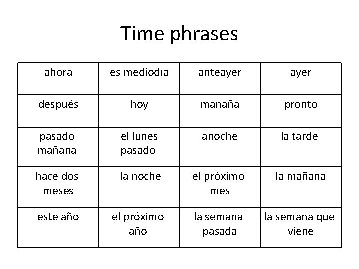Time phrases ahora es mediodía anteayer después hoy manaña pronto pasado mañana el lunes