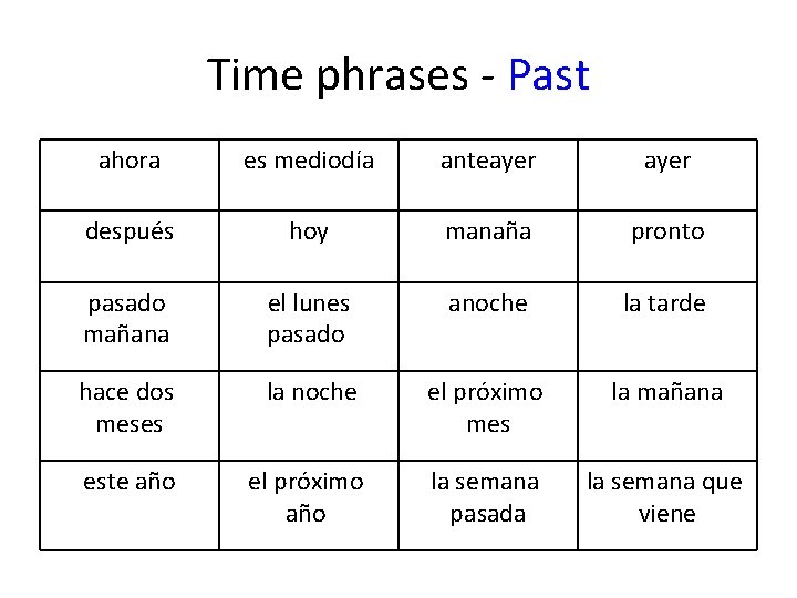 Time phrases - Past ahora es mediodía anteayer después hoy manaña pronto pasado mañana
