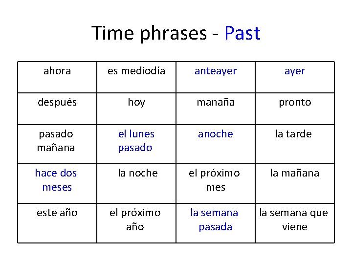 Time phrases - Past ahora es mediodía anteayer después hoy manaña pronto pasado mañana