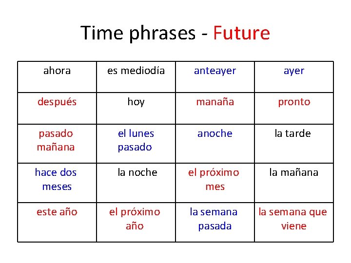 Time phrases - Future ahora es mediodía anteayer después hoy manaña pronto pasado mañana