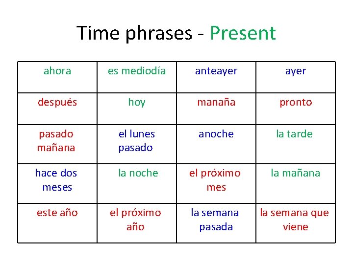 Time phrases - Present ahora es mediodía anteayer después hoy manaña pronto pasado mañana