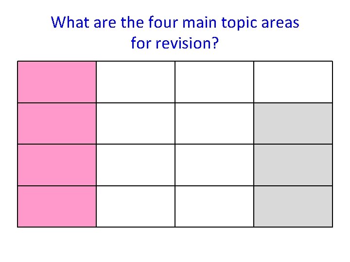 What are the four main topic areas for revision? 