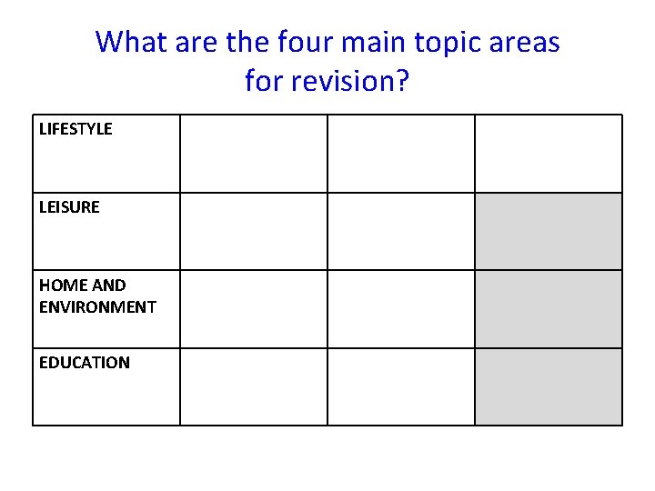 What are the four main topic areas for revision? LIFESTYLE LEISURE HOME AND ENVIRONMENT