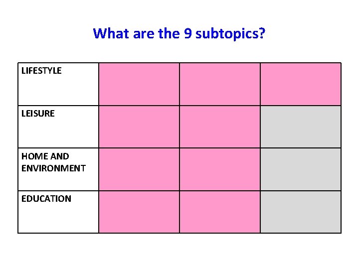 What are the 9 subtopics? LIFESTYLE LEISURE HOME AND ENVIRONMENT EDUCATION 