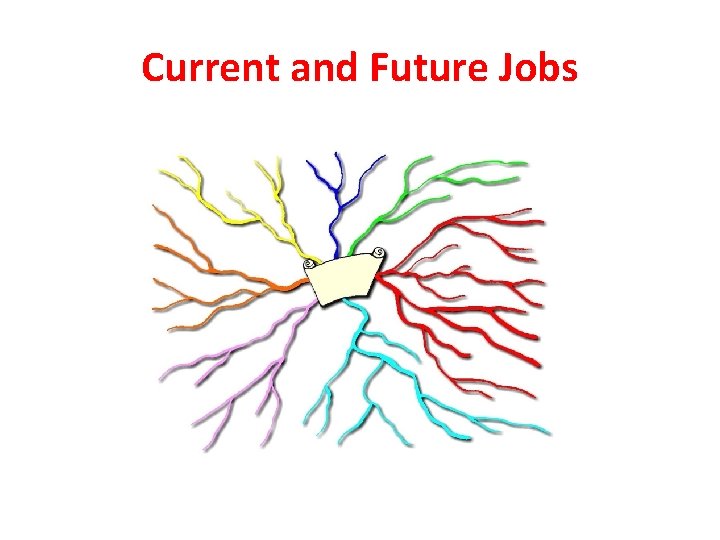 Current and Future Jobs 