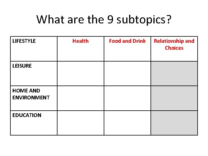 What are the 9 subtopics? LIFESTYLE LEISURE HOME AND ENVIRONMENT EDUCATION Health Food and