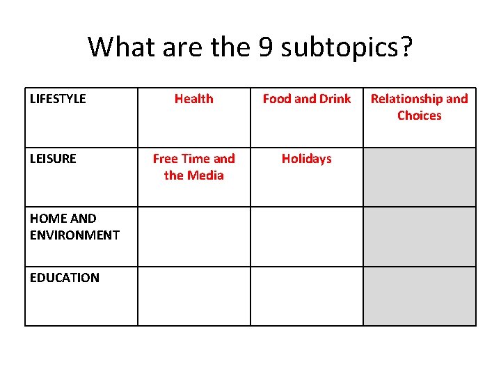 What are the 9 subtopics? LIFESTYLE LEISURE HOME AND ENVIRONMENT EDUCATION Health Food and
