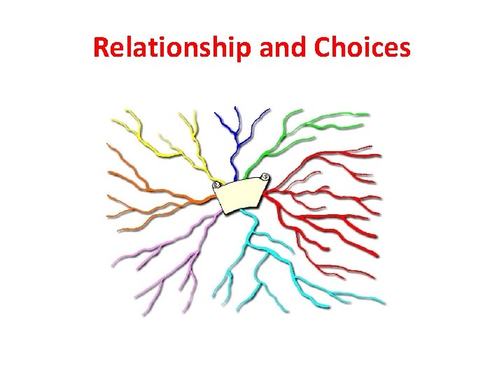 Relationship and Choices 