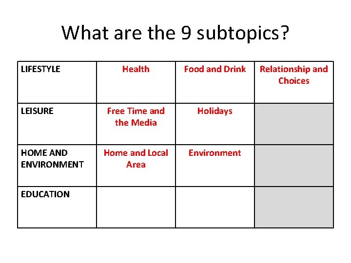 What are the 9 subtopics? LIFESTYLE LEISURE HOME AND ENVIRONMENT EDUCATION Health Food and
