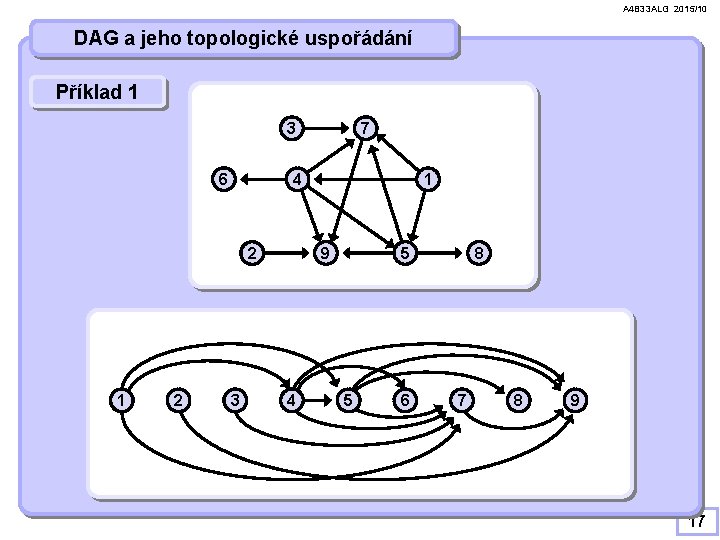 A 4 B 33 ALG 2015/10 DAG a jeho topologické uspořádání Příklad 1 7