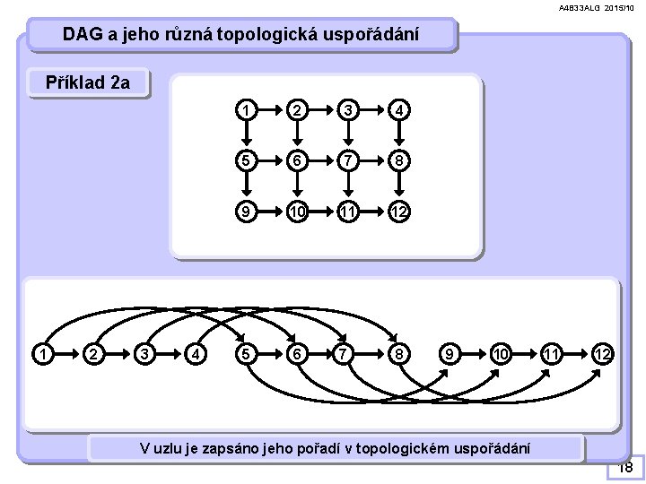 A 4 B 33 ALG 2015/10 DAG a jeho různá topologická uspořádání Příklad 2