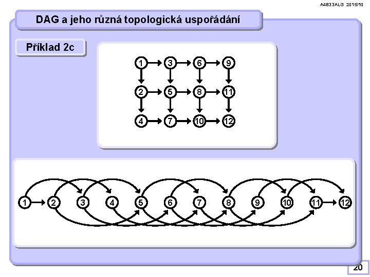 A 4 B 33 ALG 2015/10 DAG a jeho různá topologická uspořádání Příklad 2